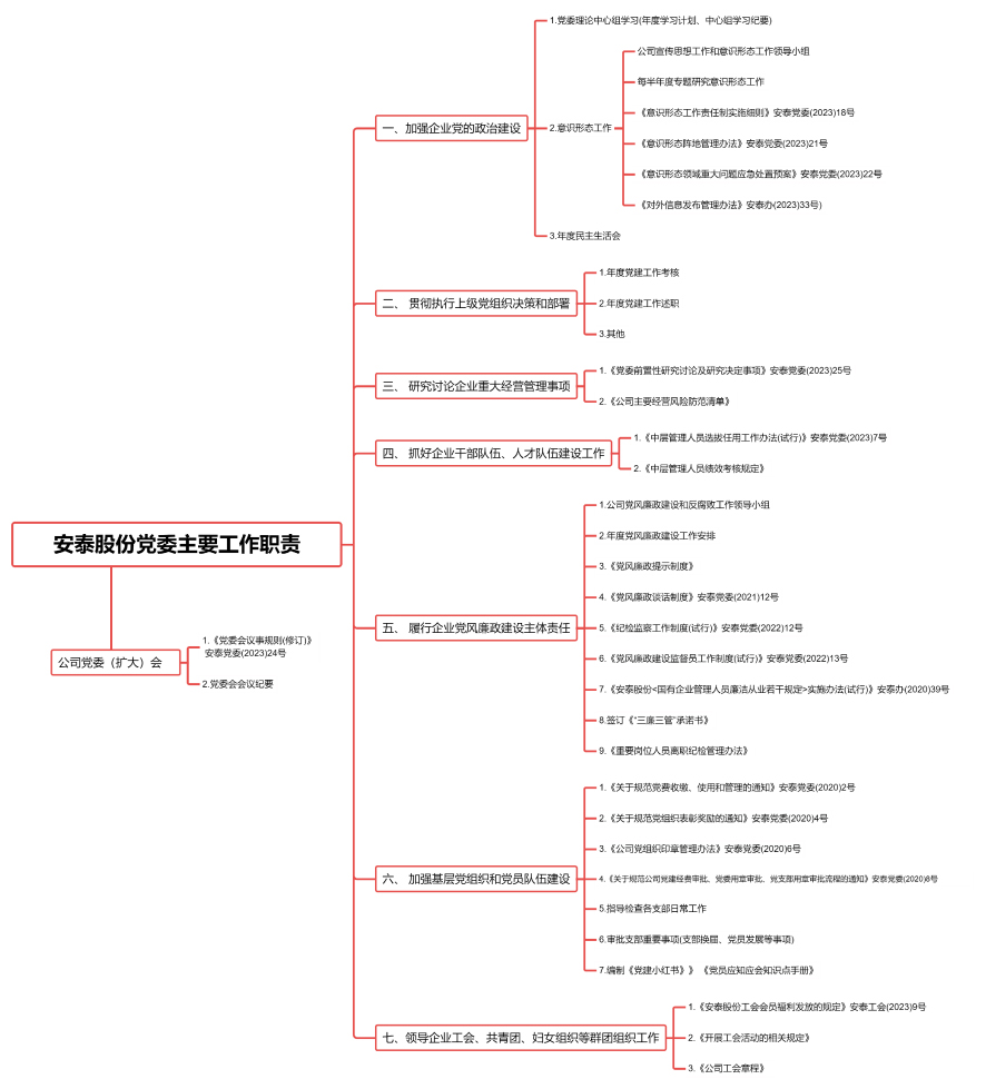 安泰股份公司党委工作导图1.jpg